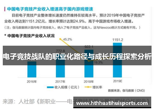 电子竞技战队的职业化路径与成长历程探索分析