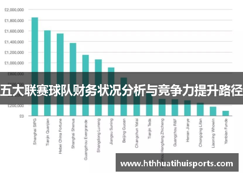 五大联赛球队财务状况分析与竞争力提升路径
