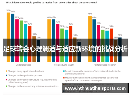 足球转会心理调适与适应新环境的挑战分析